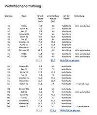 Wohnfl&auml;chenermittlung KG EG OG 1400pxl